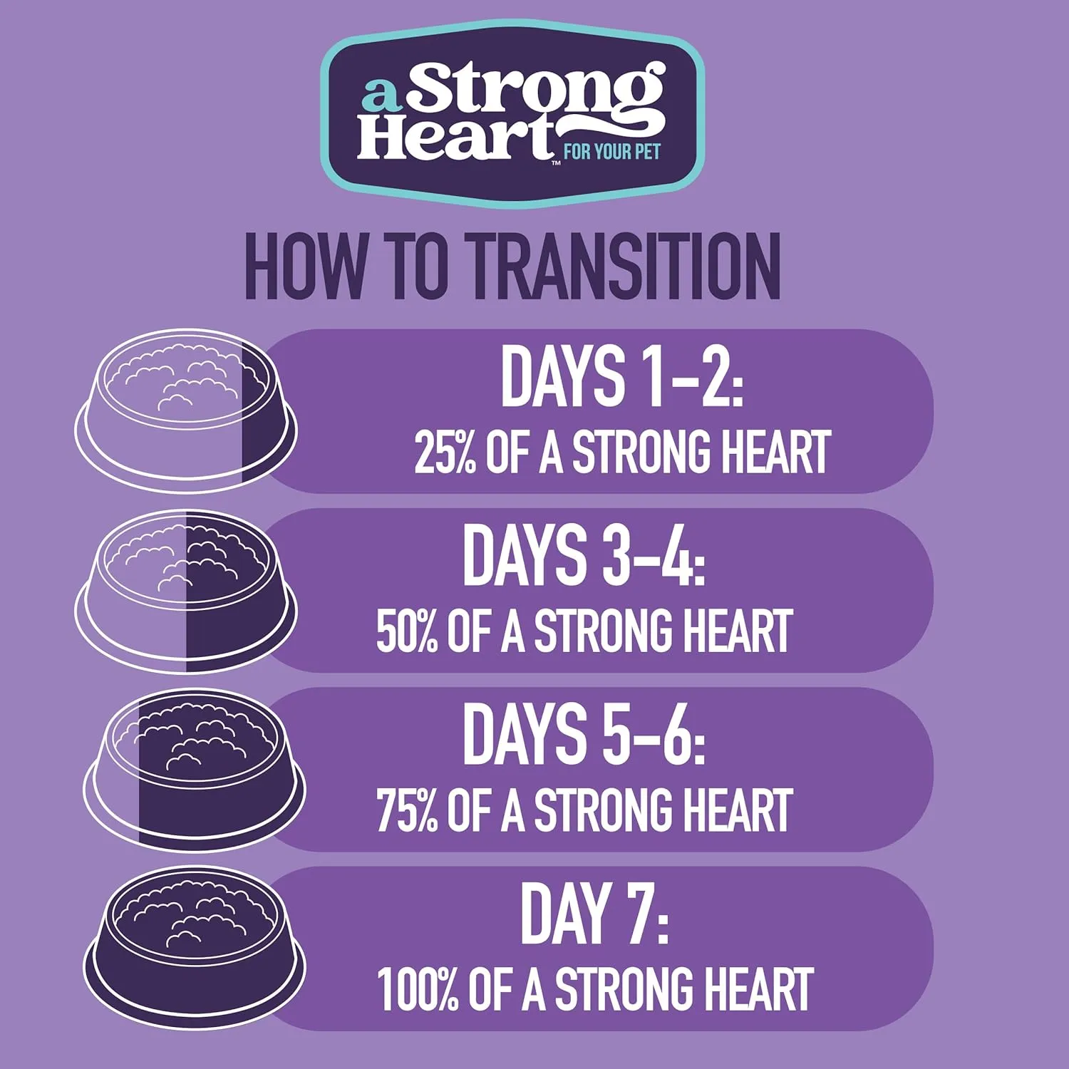 A Strong Heart Wet Dog Food Cups, Turkey Recipe - 3.5 oz Cups (Pack of 12), Made in The USA with Real Turkey