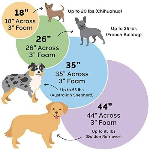 FurHaven Pet Dog Bed | Orthopedic Round Faux Sheepskin Snuggery Burrow Pet Bed for Dogs & Cats, Espresso, 26-Inch