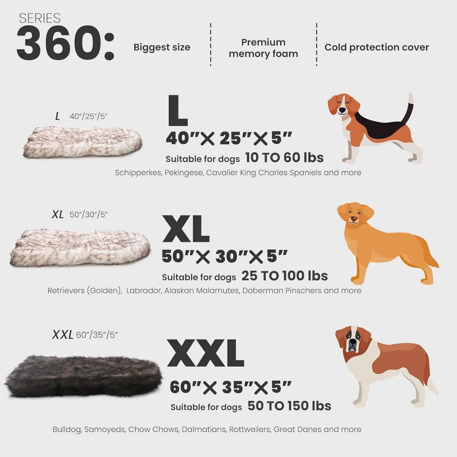 Laifug Luxury Faux Fur Dog Bed, 5-inch Thick Grade Ultra Soft Orthopedic Memory Foam Dog Bed with Faux Fur Cover, Plush Pup Rug with Removable Cover, Waterproof LinerWhite