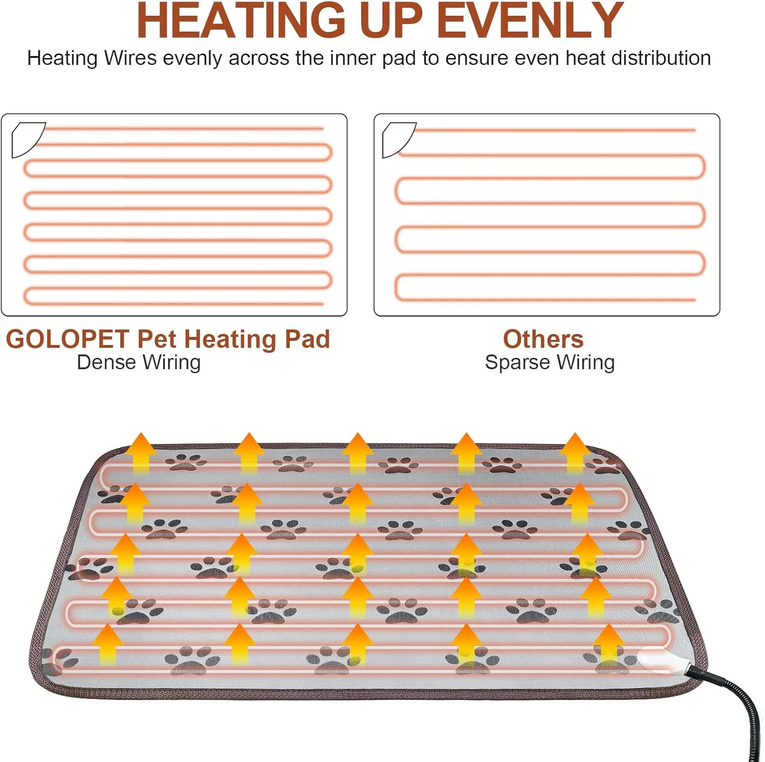 Large Dog Heating Pad 34x21in Waterproof Pet Heating Pad for Dogs Smart Thermostat Switch, Whelping Supplies Heated Dog Bed,Adding Wire Rope Wires Puppy Heating Pad Mat-Whelping Box for Dogs